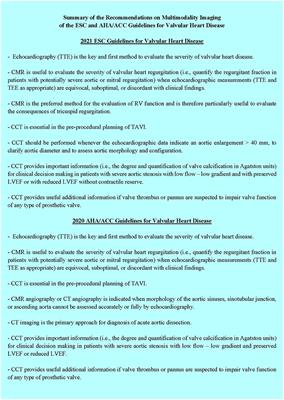 Editorial: Multimodality imaging in the evaluation of valvular heart disease